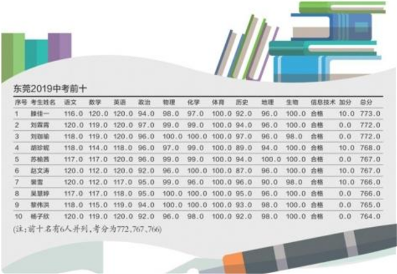 每個(gè)學(xué)霸背后都經(jīng)歷過(guò)這些——貝朗金屬折彎設(shè)備